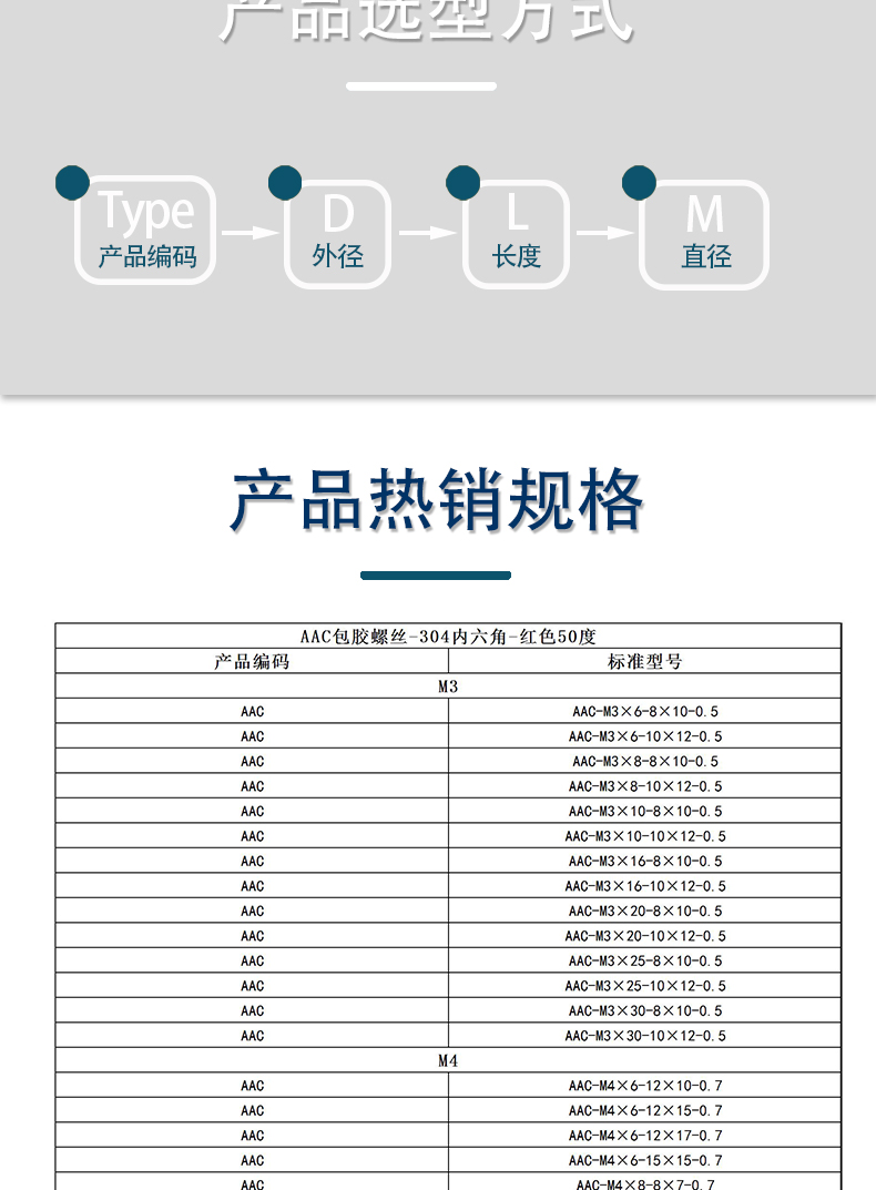 AAC系列详情页4