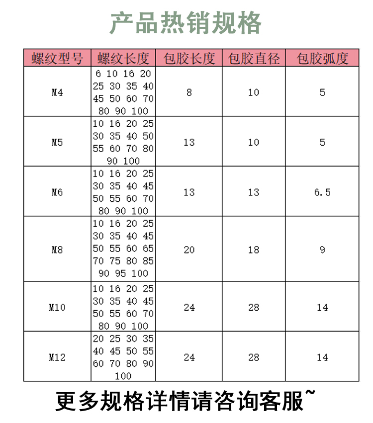 AAN系列详情页4