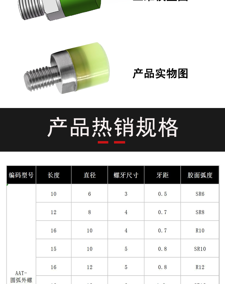 AAT系列详情页4