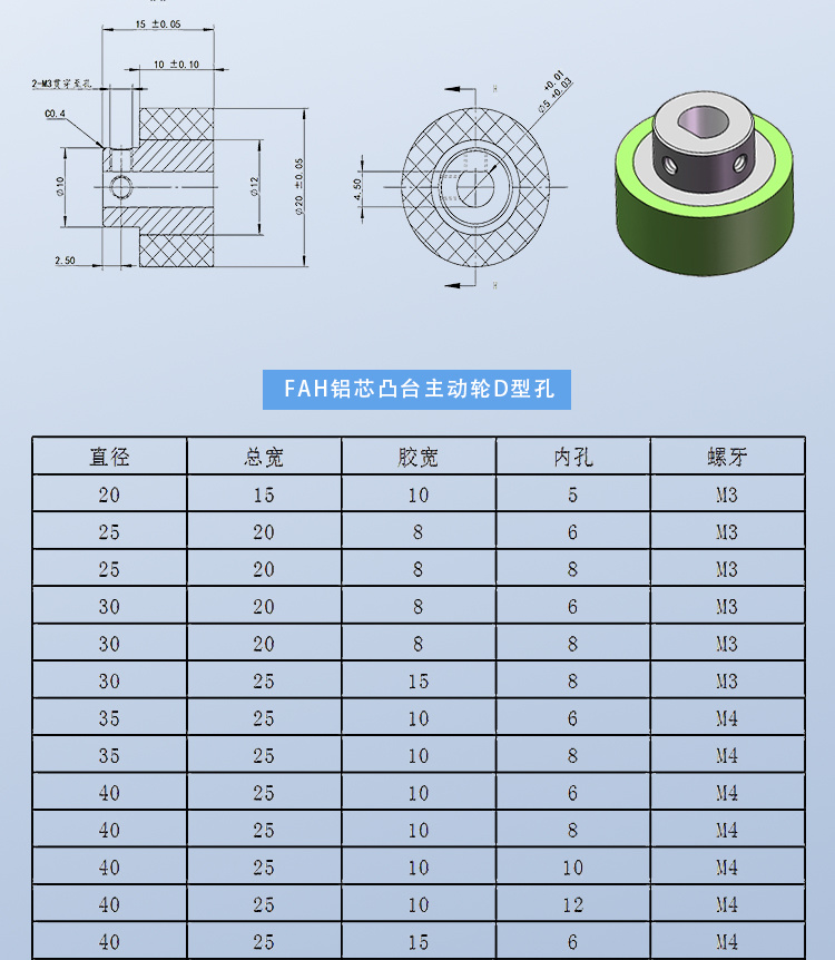 FAH系列详情页3