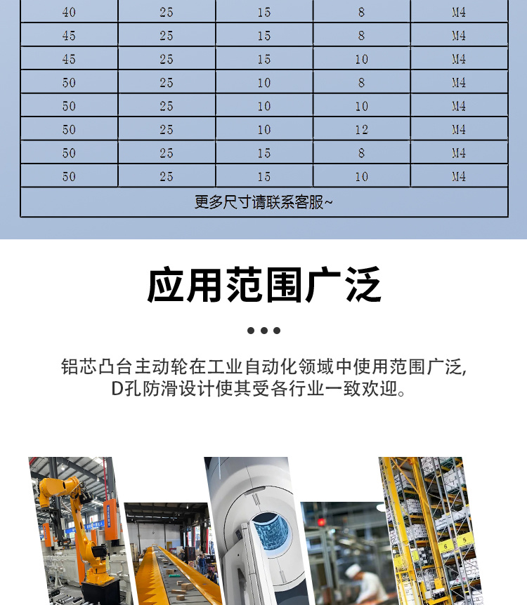 FAH系列详情页4