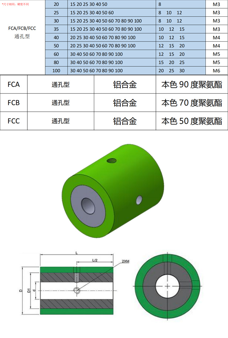 FCA系列详情页3
