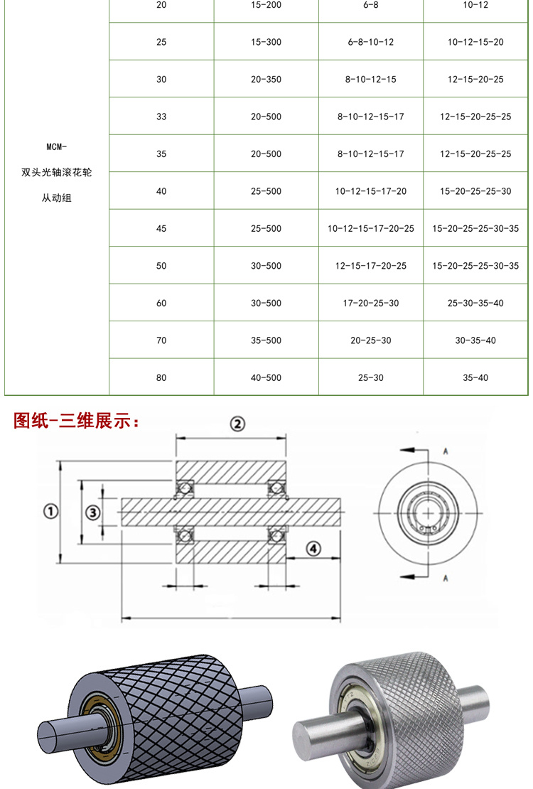 MCM系列详情页3