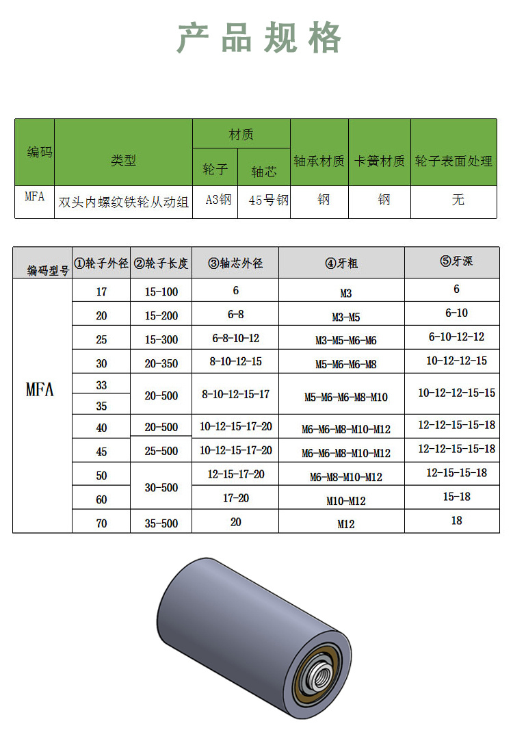 MFA系列详情页3