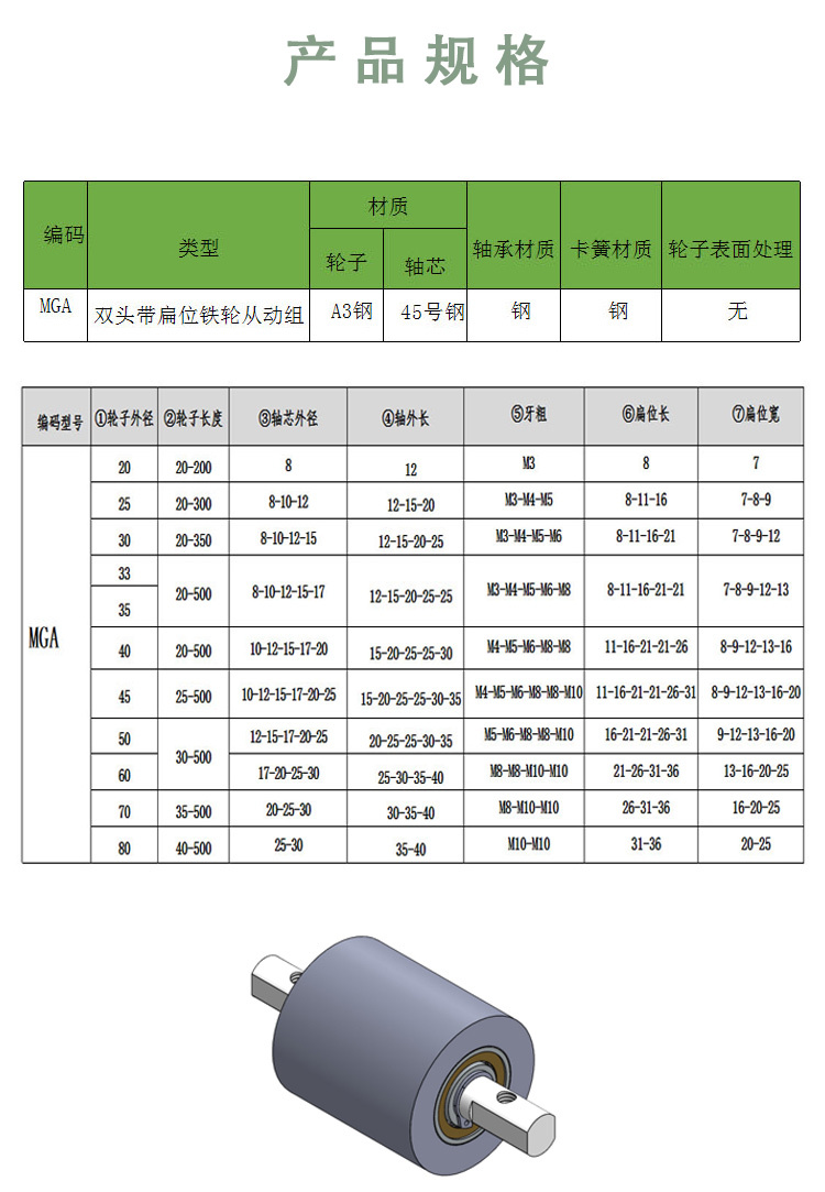 MGA系列详情页3