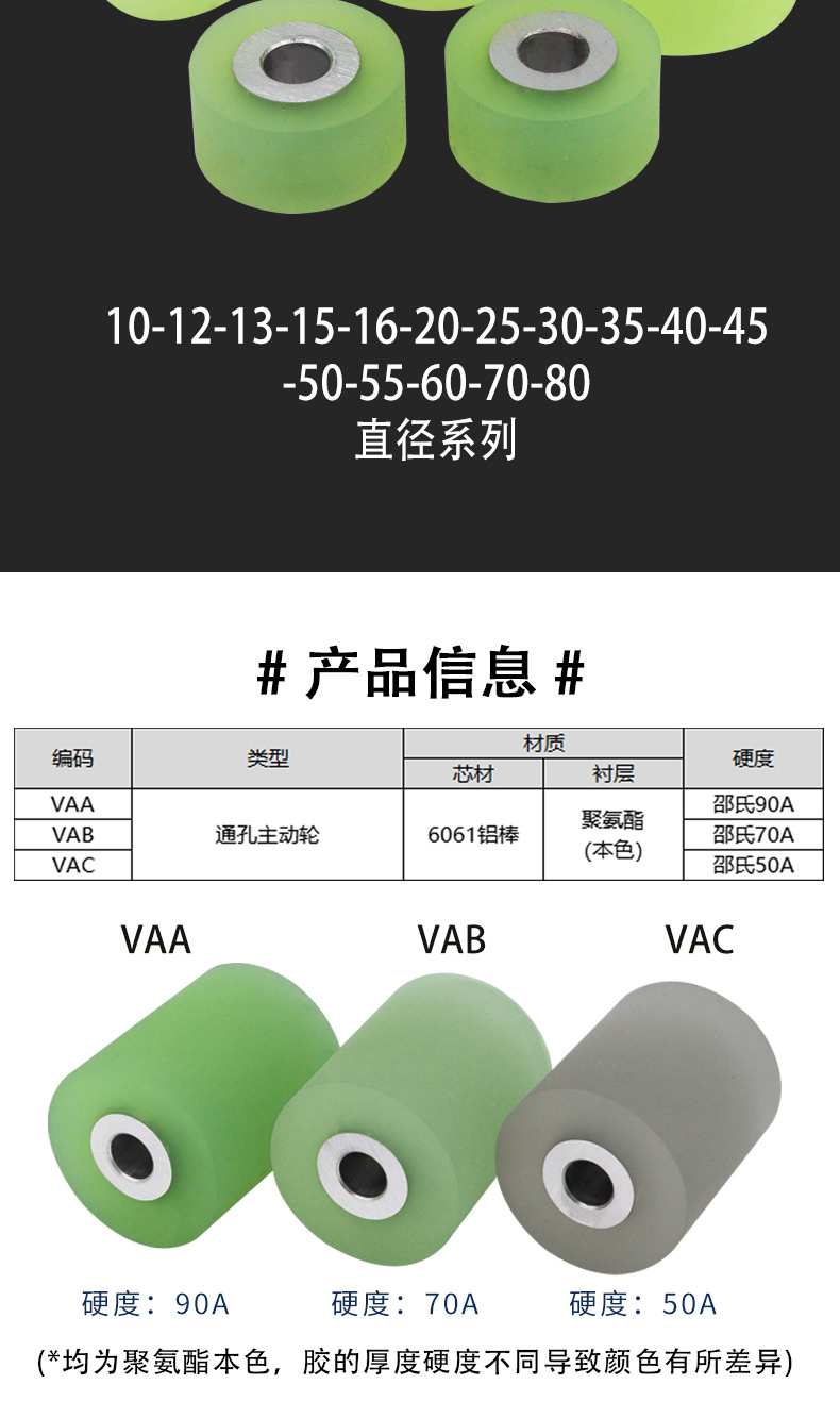 VAA系列详情页3