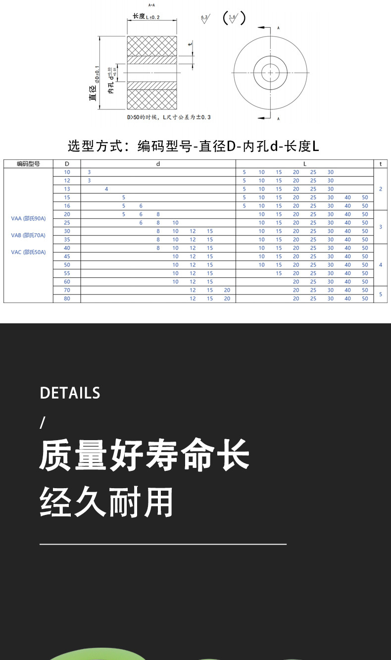 VAA系列详情页4